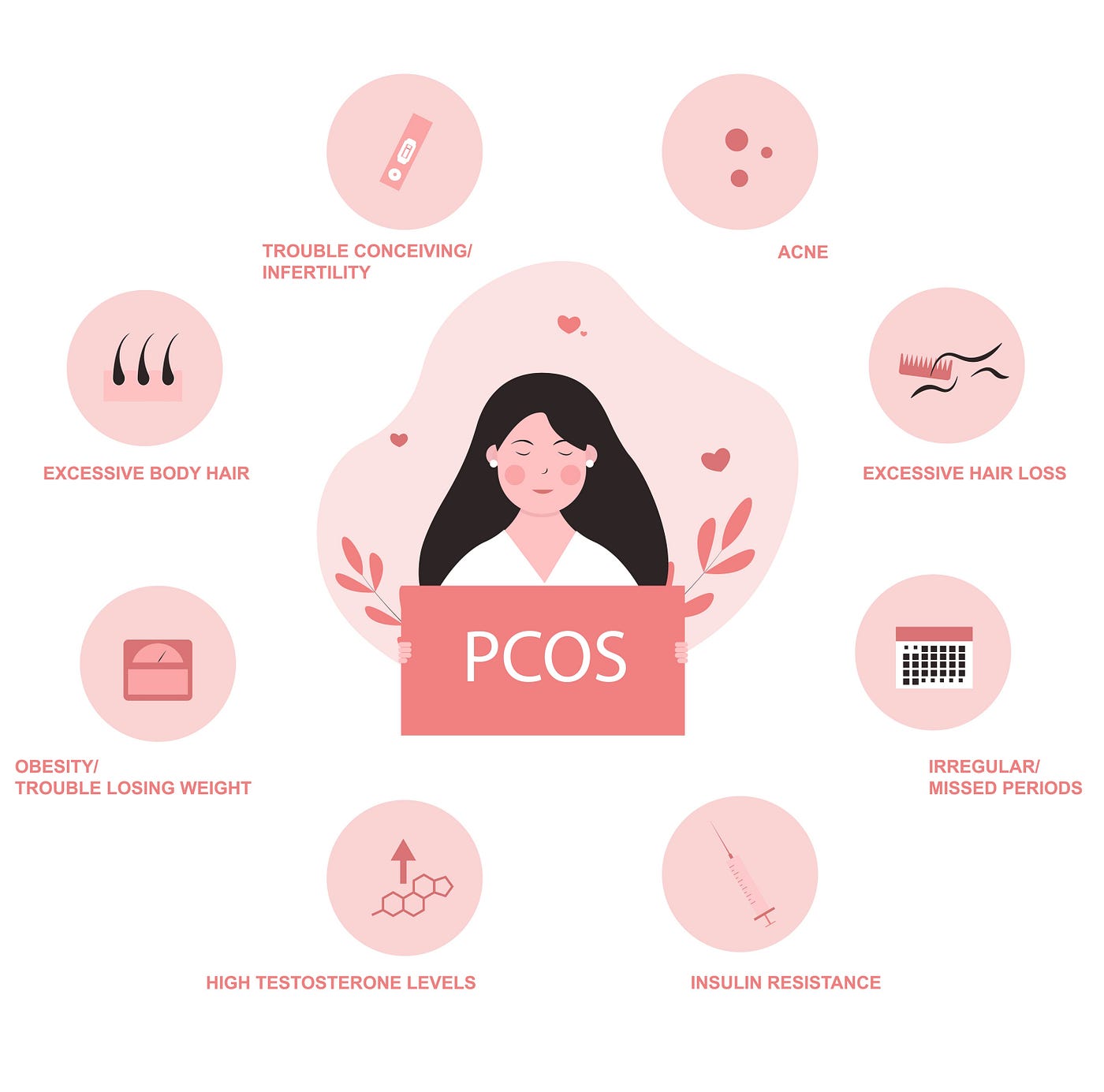 Ayurvedic Insights for PCOS Management